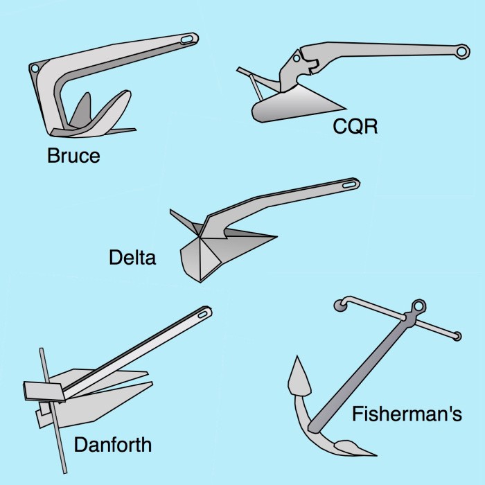 Marine Grade 316 Stainless Ste - огляд і ціна Fishing Boat Anchor